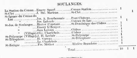 Beurrier